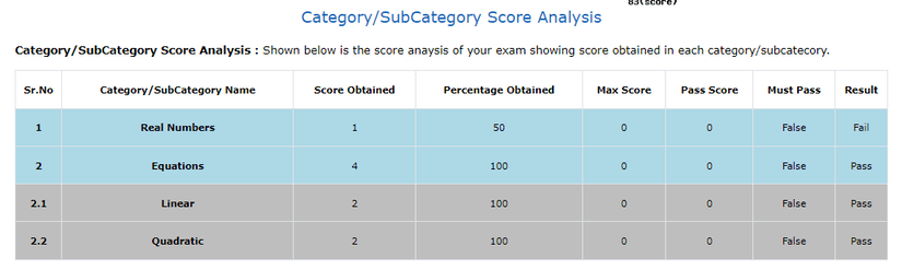 CBT Help Image CBT Help Image